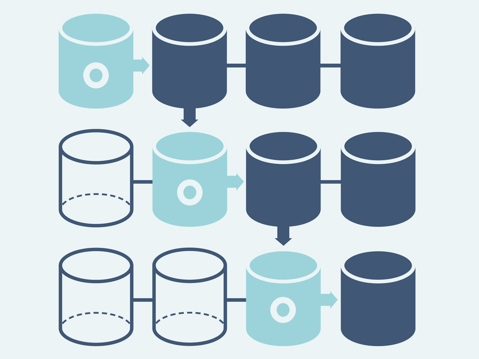 Cross Landscape Distribution – kontrollierte Transportverteilung über SAP-Systeme